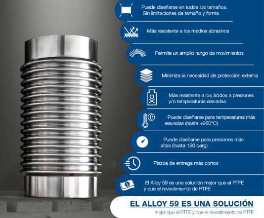 Infografik_Alloy59versus PTFE_ES Infografik_Alloy59versus PTFE_ES