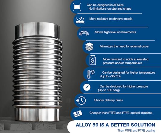 Why Alloy 59 Expansion Joints is better than PTFE and PTFE coated Expansion Joints